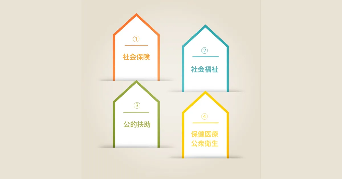 社会保障制度の4つの柱を4つの家で表したイラスト